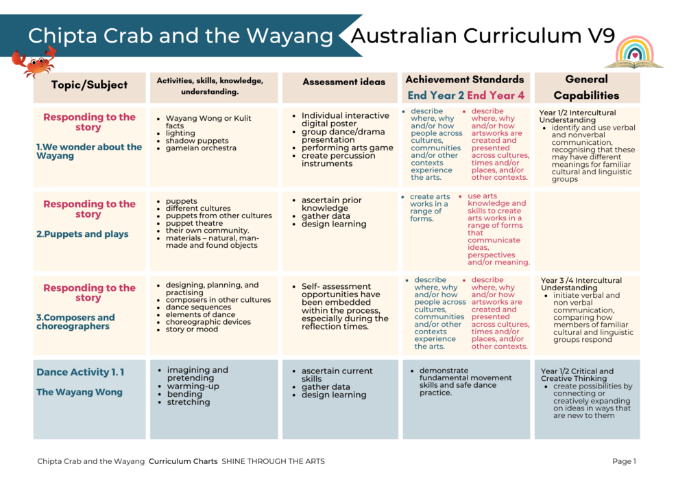 BOOK 4/ Chipta the Crab Australian V9 Curriculum Charts