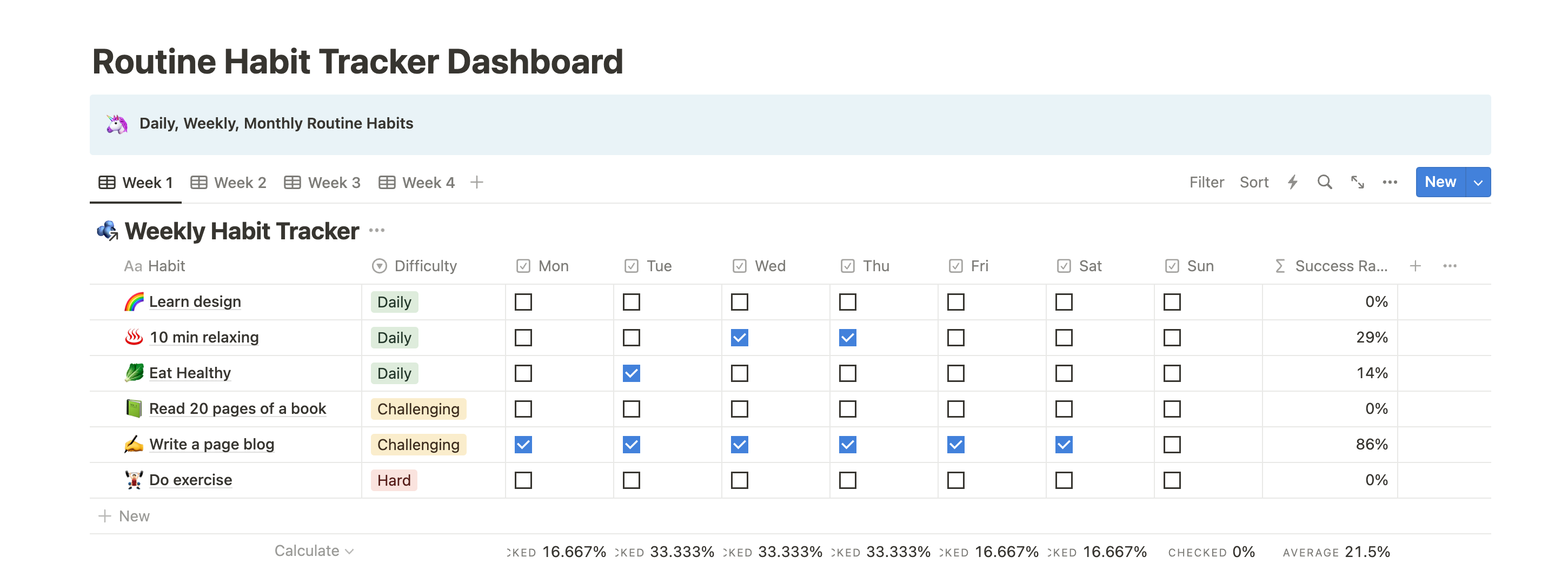 Habit Tracker Dashboard - Notion Template