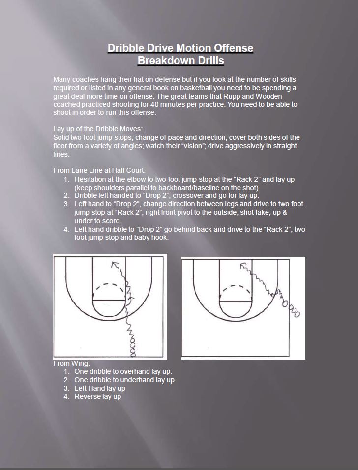 Dribble Drive Motion Offense Breakdown Drills