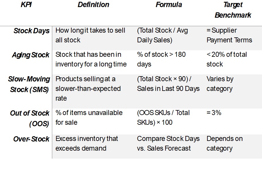Mastering Retail Performance Through Stock Management