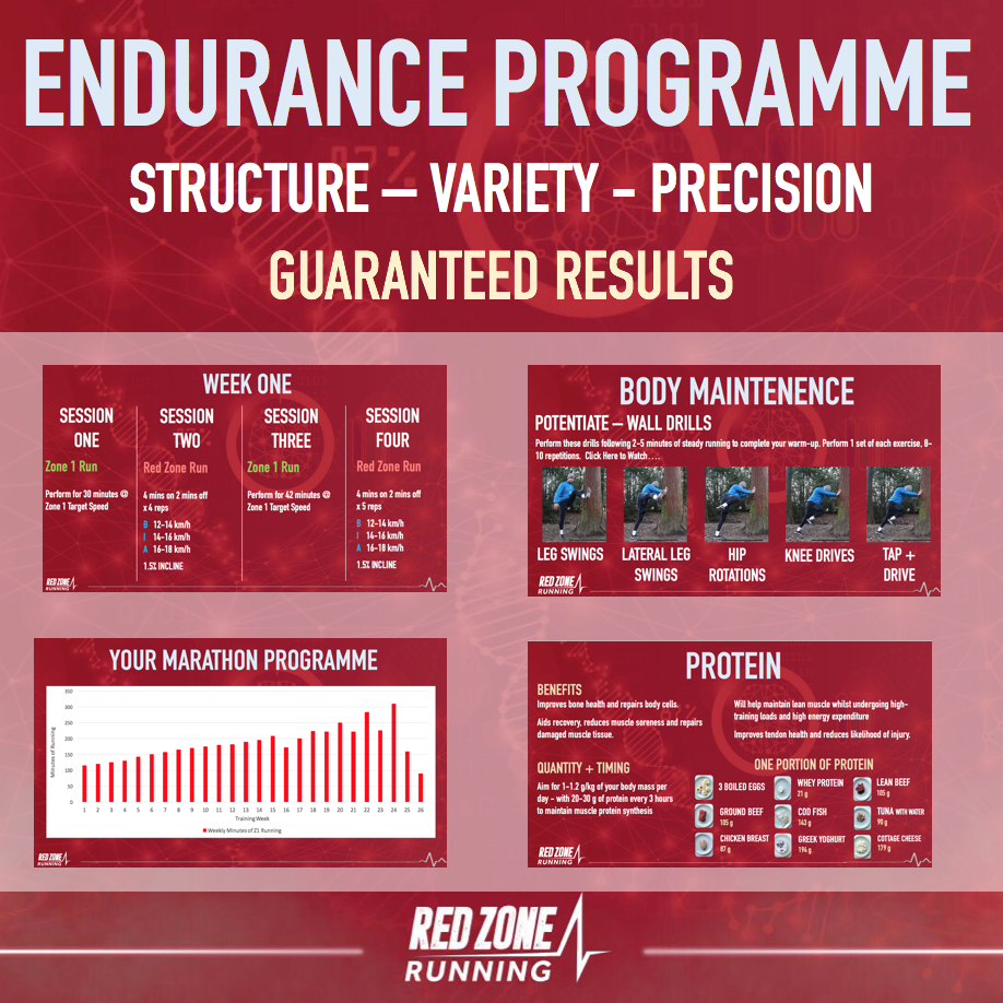 Pre-Season Conditioning for Football by Red Zone Running