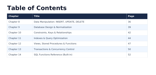 SQL Complete Handbook 2026 — Beginner to Advanced Database Guide preview image 12
