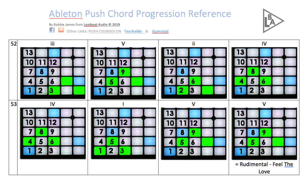 Chord Progression Reference 1 for Ableton Push