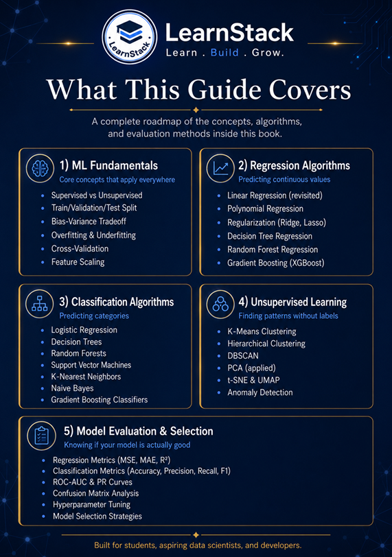 AI/ML Mastery Guide — From Fundamentals to Production-Ready ML Engineer preview image 11