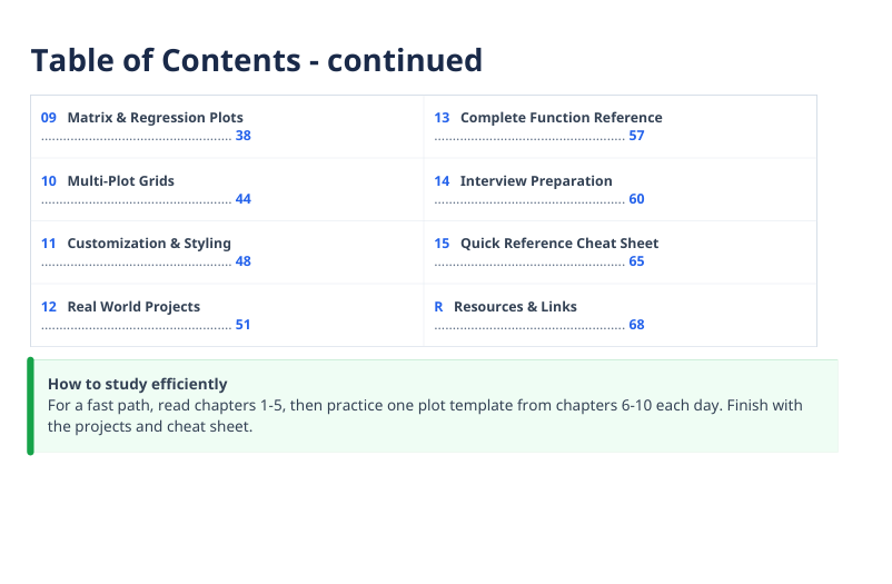 Seaborn Complete Handbook — Data Visualization with Python preview image 7