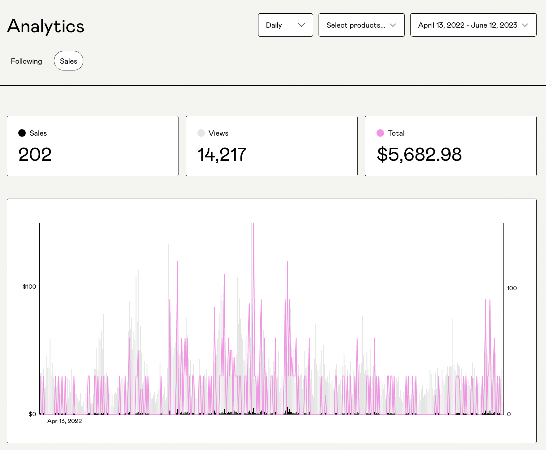 How to Make Four Figures Selling eBooks on Gumroad