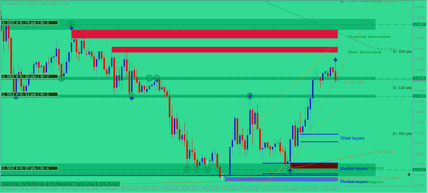 Aj Indicator - Best Forex Indicator Mt4