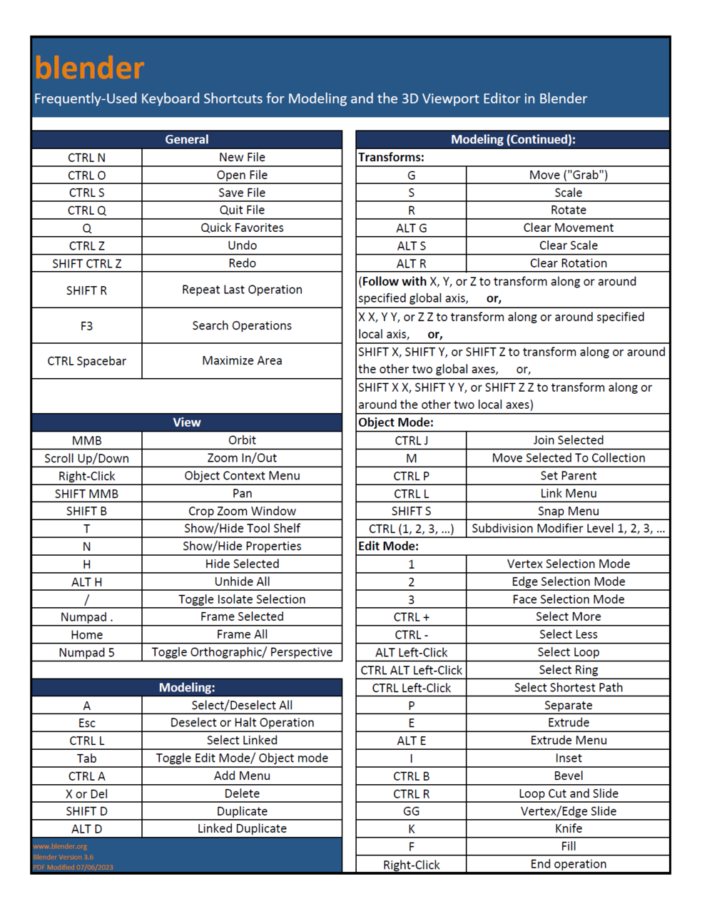 Blender Power Guide: Essential Keyboard Shortcuts for Efficient 3D Modeling