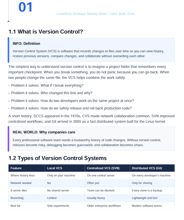 Git & GitHub Complete Handbook 2026 — From Beginner to Professional preview image 6