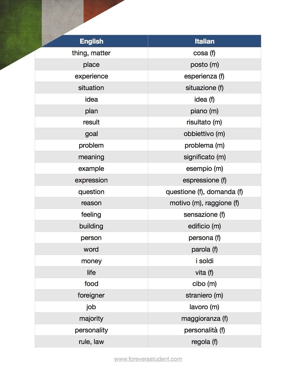 Italian nouns list