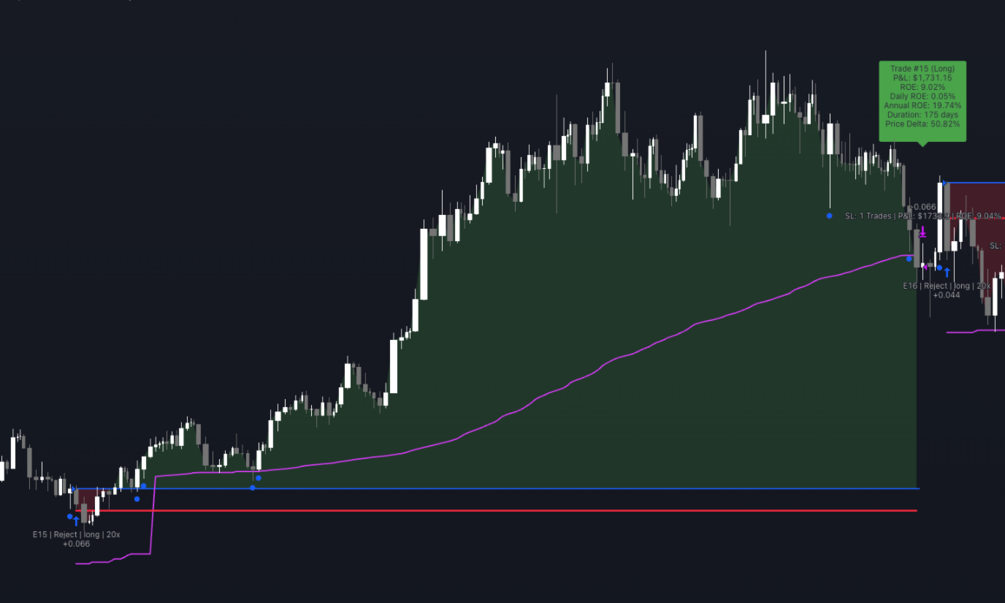 MA Signal Pro — Strategy Tester long trade with entry/exit signals on chart