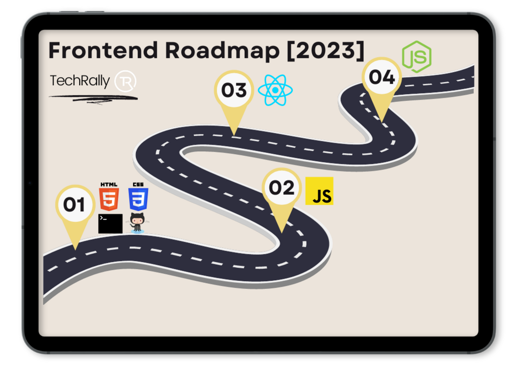 Frontend Developer Roadmap [2024]