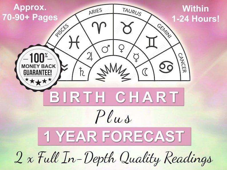 Personalized Astrology Birth Chart + 1Year Forecast(04)