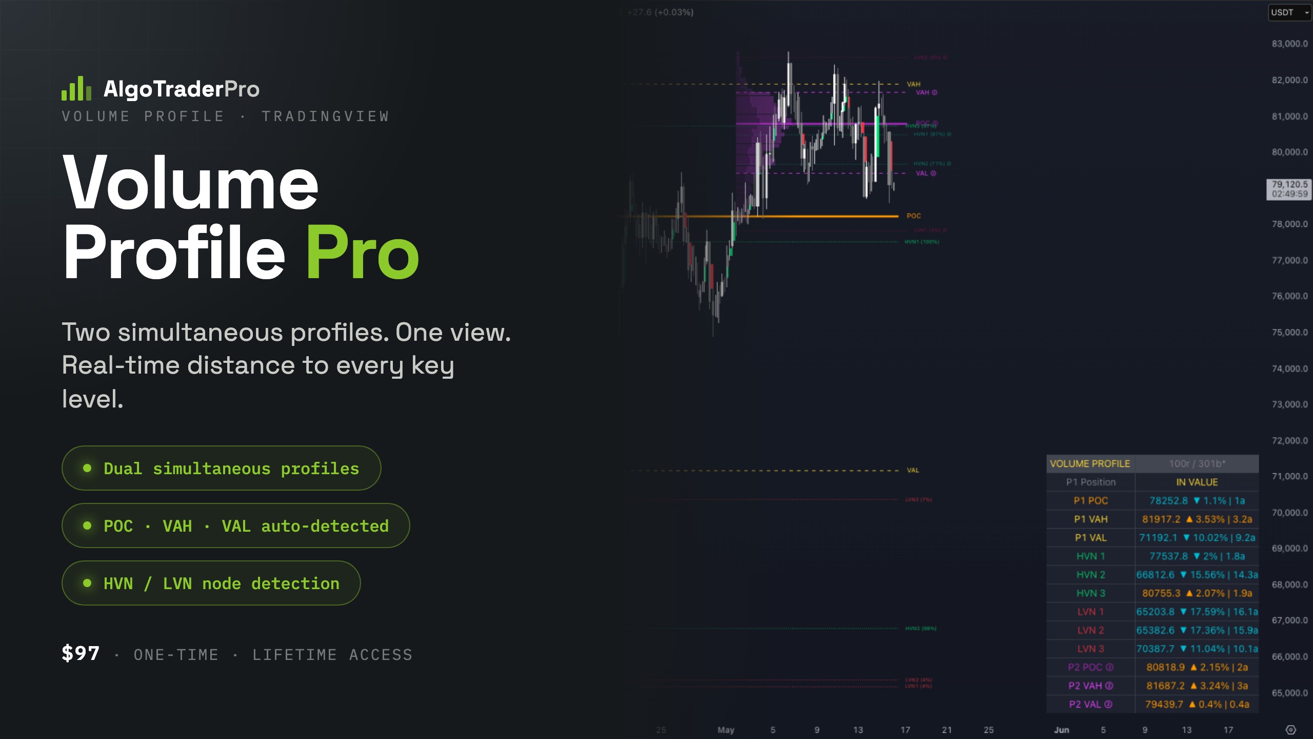Volume Profile Pro