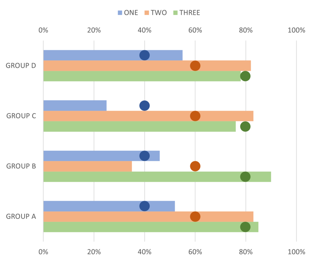 Vertical Clustered Bar Chart Powerpoint Diagram Templ 5020