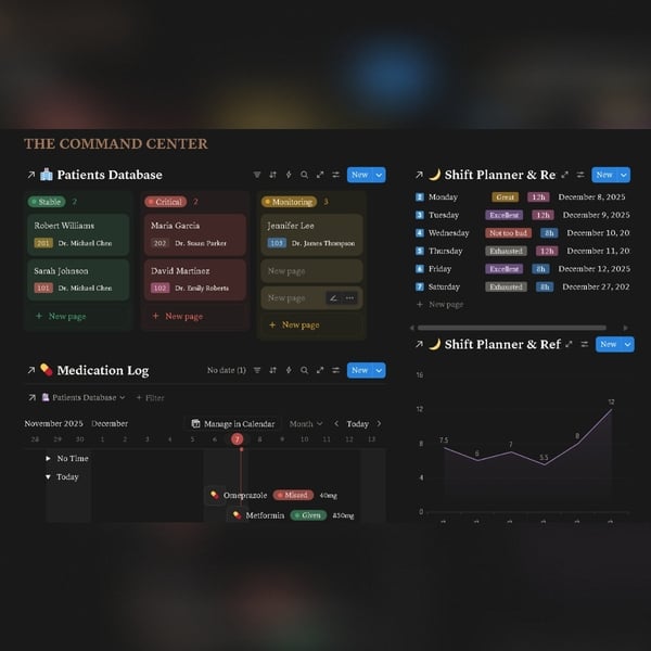 NURSES NIGHT SHIFT SYSTEM Notion template