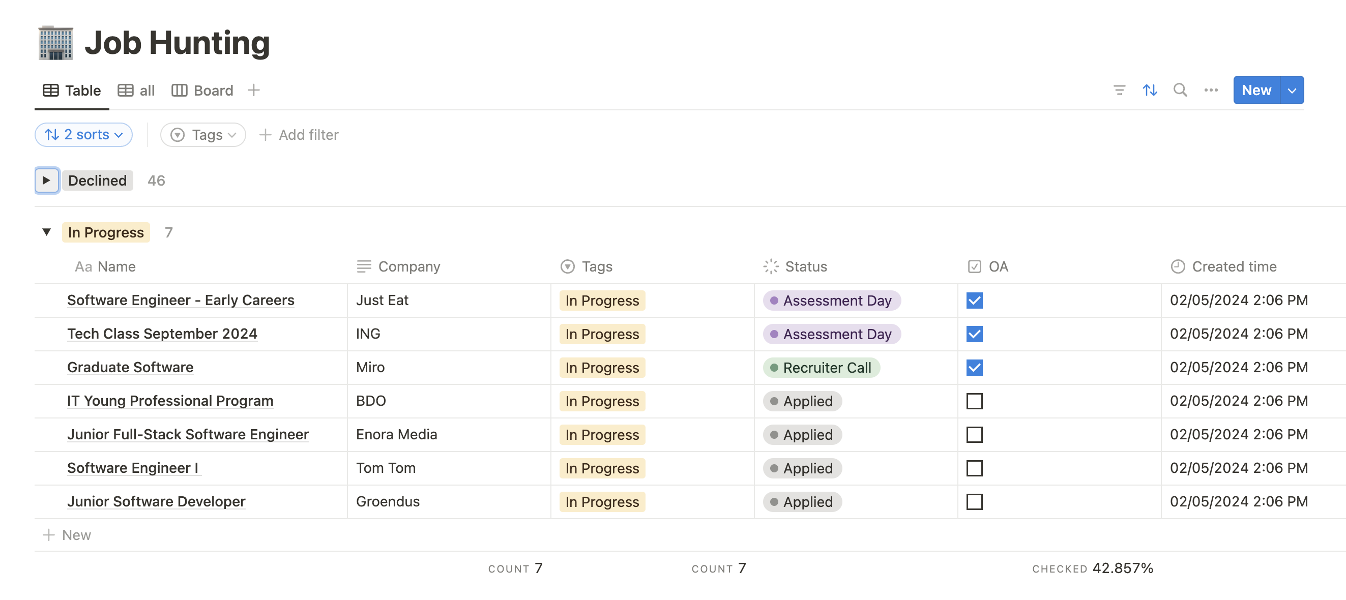 A Bundle of Templates For A Software Dev Wannabe (school, job, leetcode)