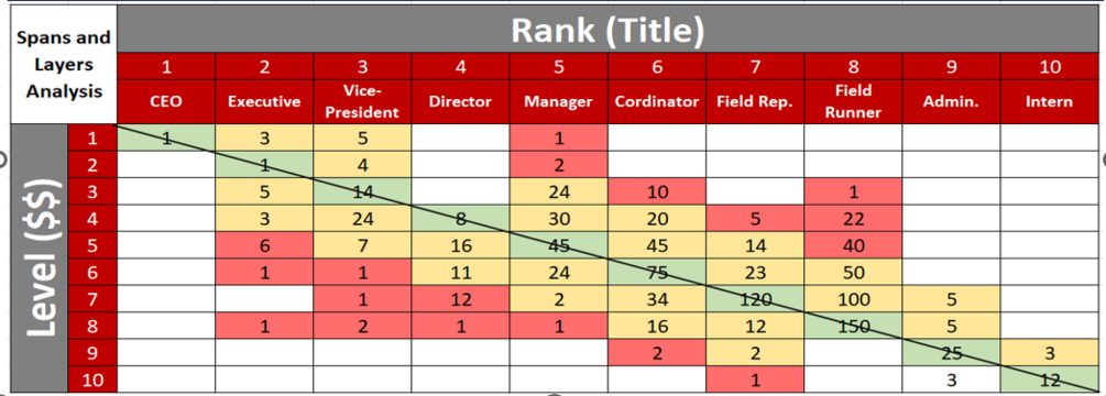 Spans And Layers Analysis Template