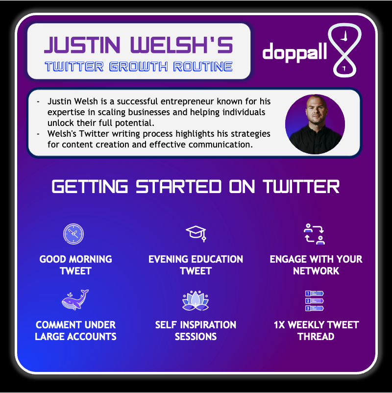 Justin's Welsh's Solopreneur Twitter Growth Routine For Beginners