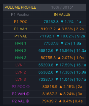 Volume Profile Pro info table detail
