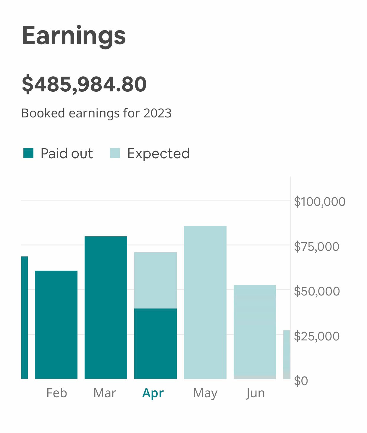 The Insiders Guide to Airbnb Arbitrage