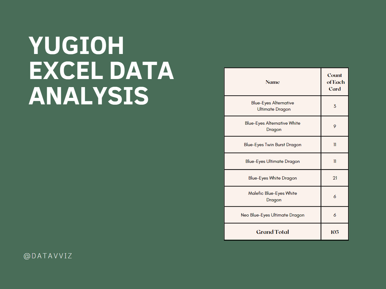 Excel Spreadsheet of Yugioh Card Collection Download/Analyze your