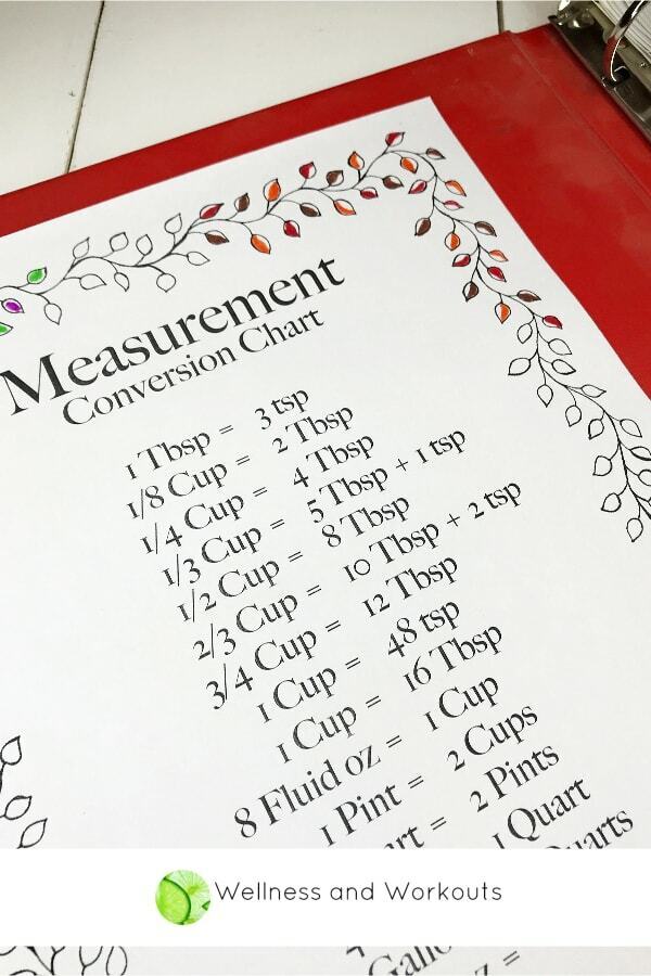 Cooking Measurement and Conversion Chart