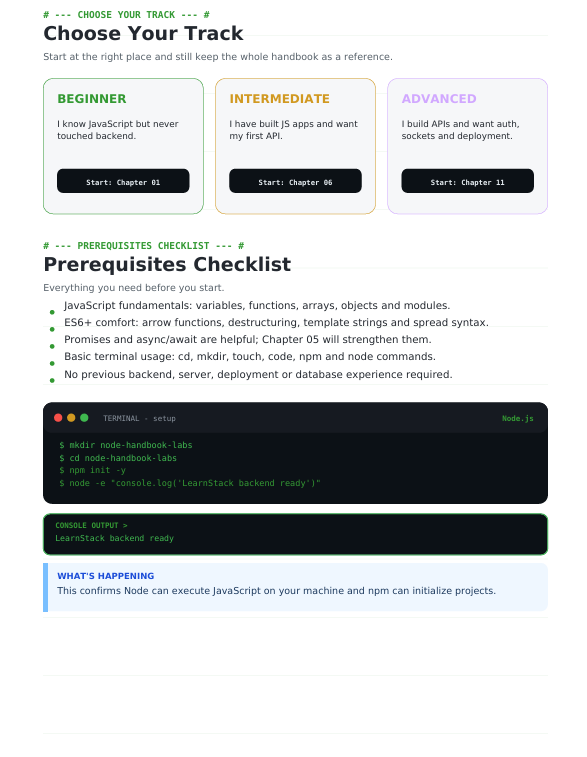 Node.js Complete Handbook 2026 – Backend Development from Zero to Production preview image 6