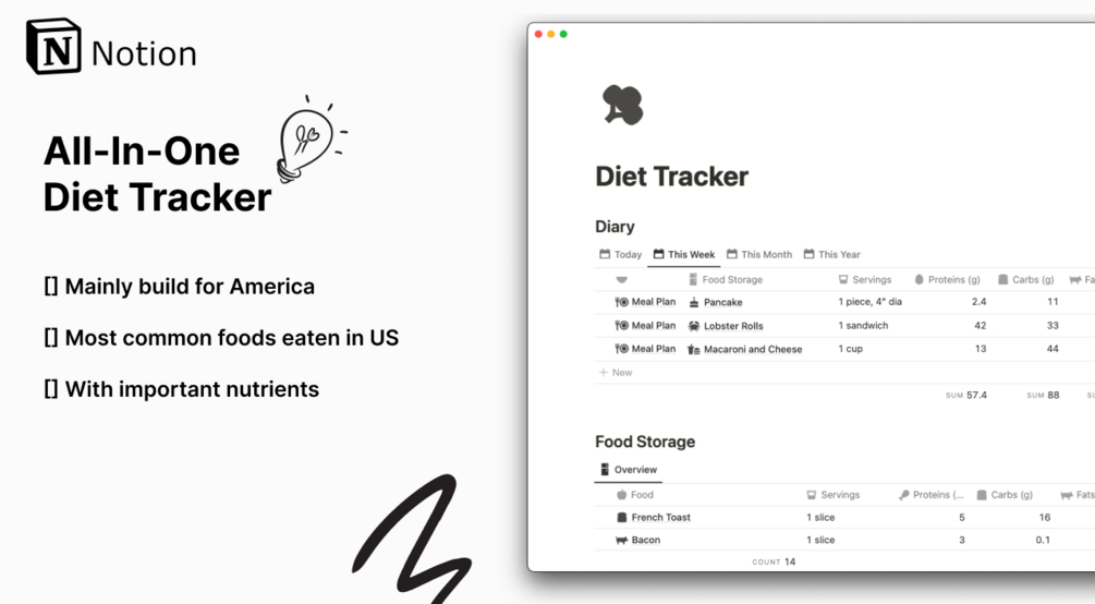 Daily Diet Tracker App