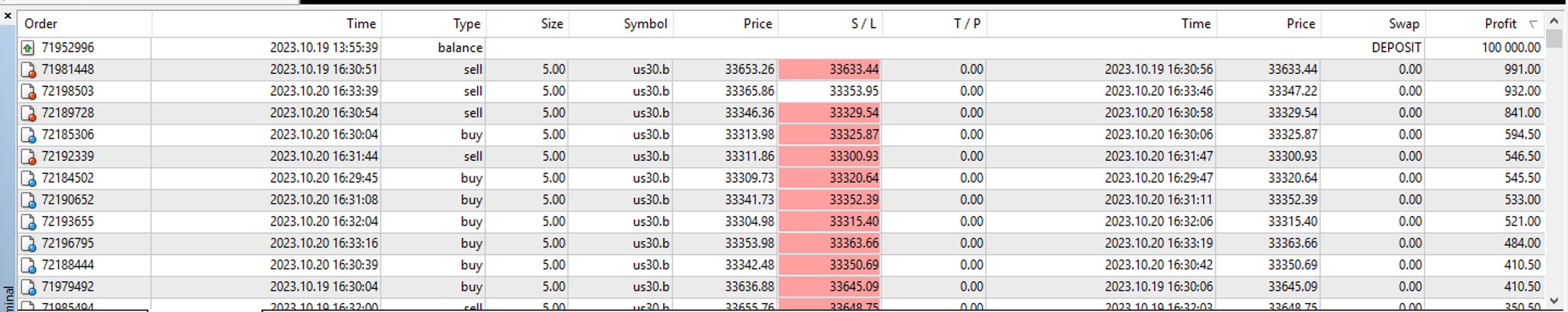 Prop Trading Bot HFT - 50% OFF