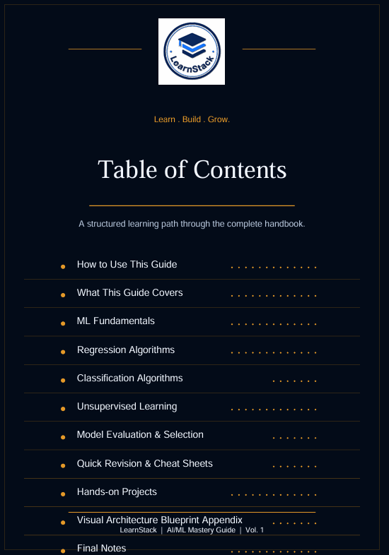 AI/ML Mastery Guide — From Fundamentals to Production-Ready ML Engineer preview image 15
