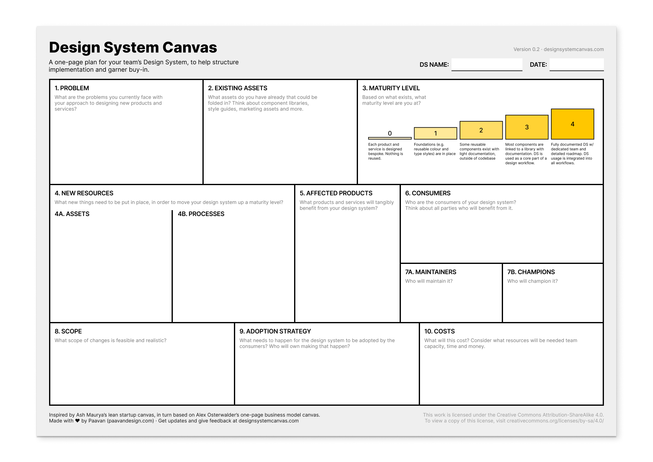 Формат canvas