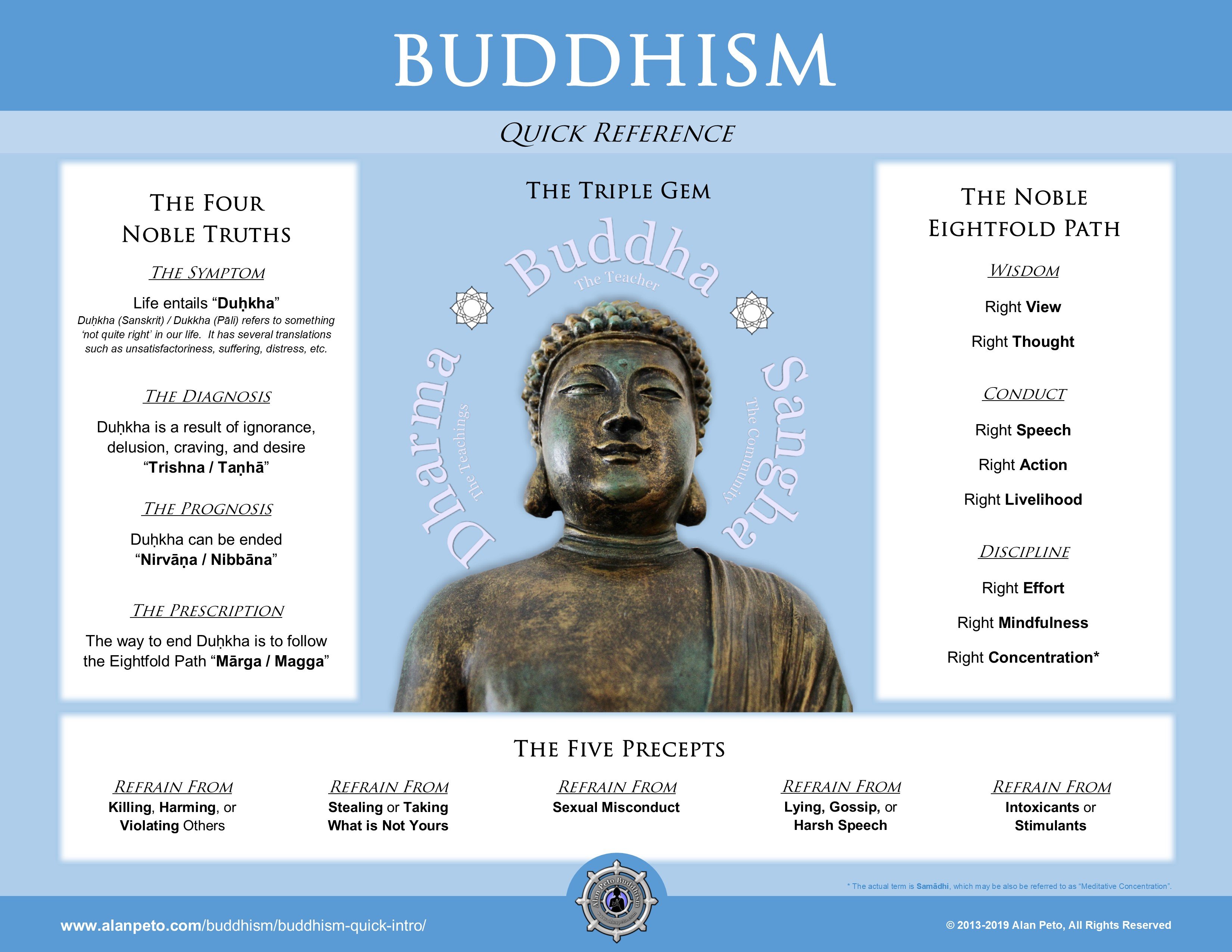 Buddhism Graphics & Resources Super Pack