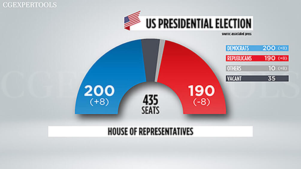 us senate and house of representatives elections