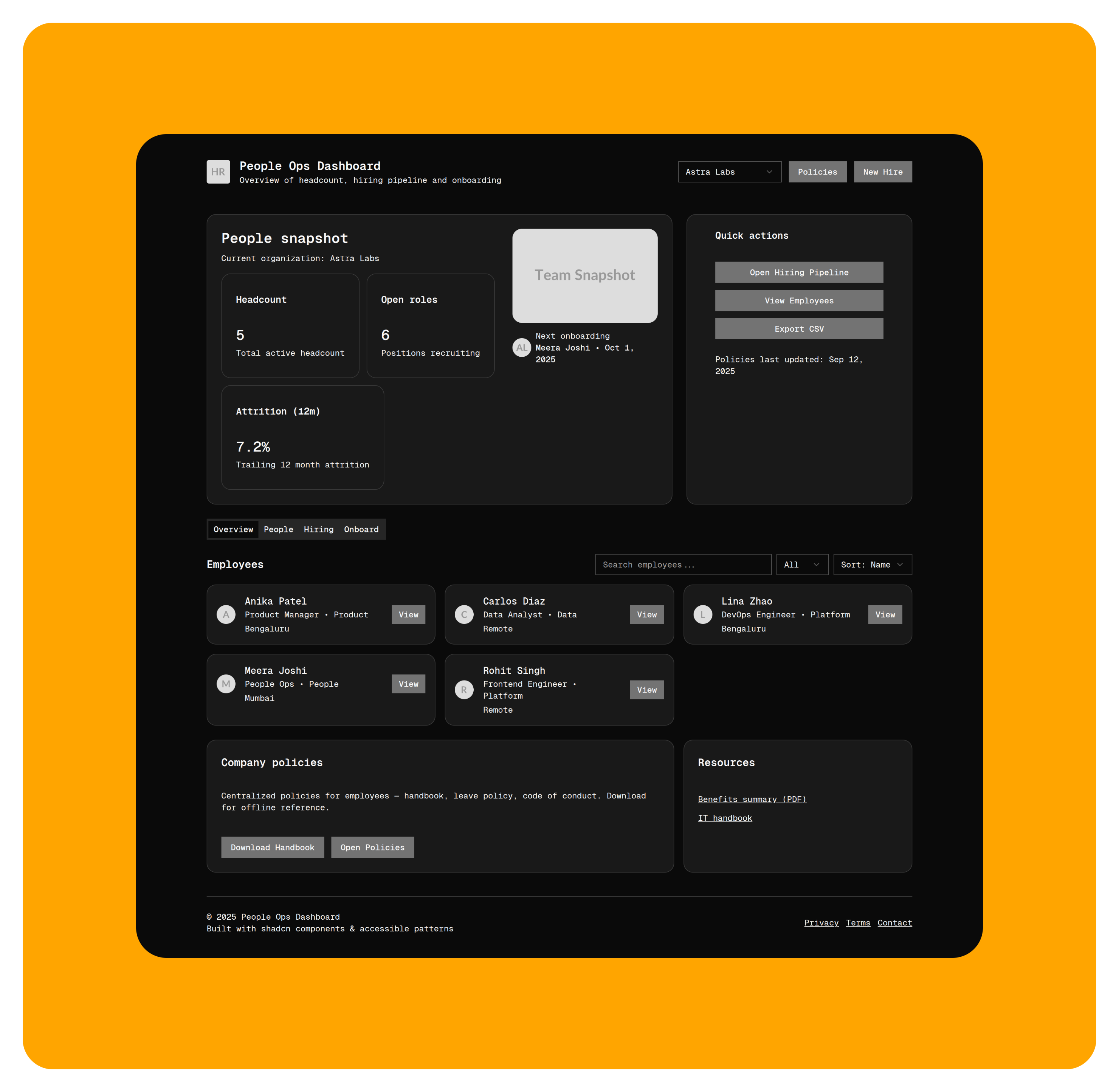 People Ops Dashboard Hiring Pipeline