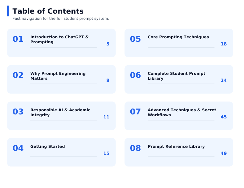 ChatGPT Prompts Bible for Students 2026 Edition – 120+ Ready-to-Use Study Prompts preview image 10