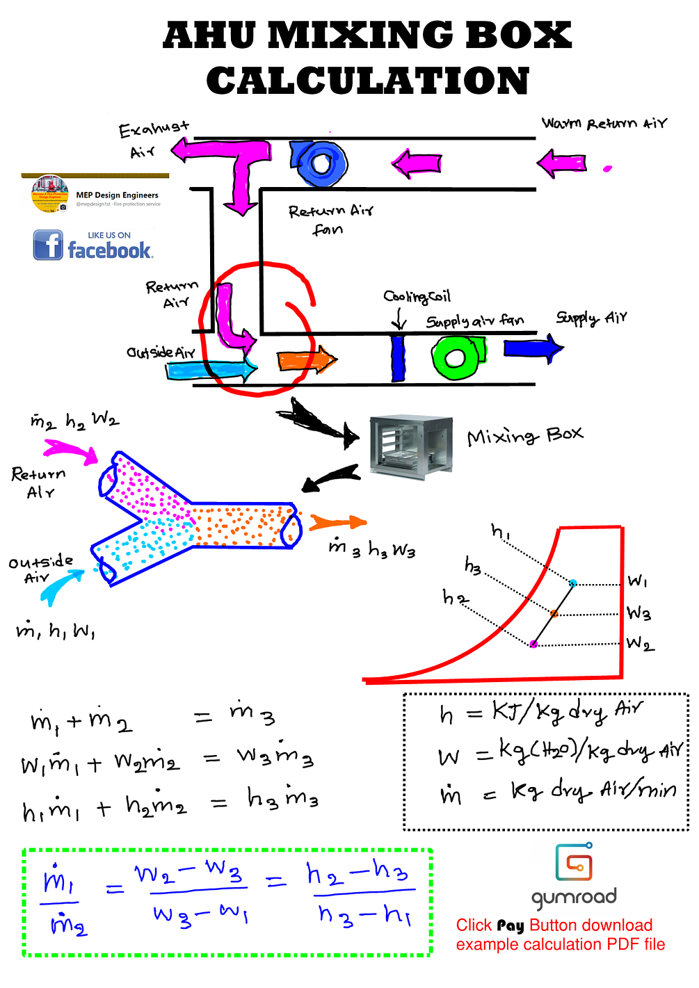 AHU Mixing Box Psychrometric Chart Example Calculation
