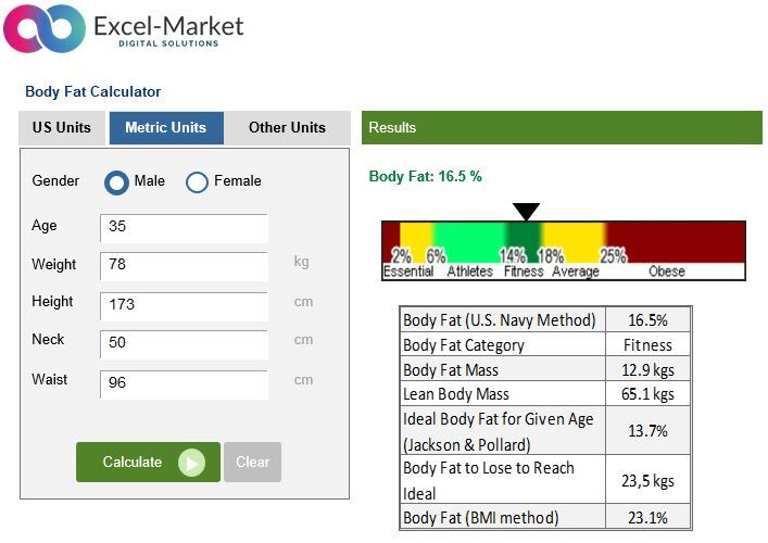 Body Fat Calculator with Excel