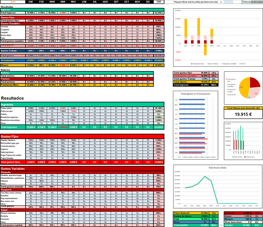 Contabilidad Finanzas Personales
