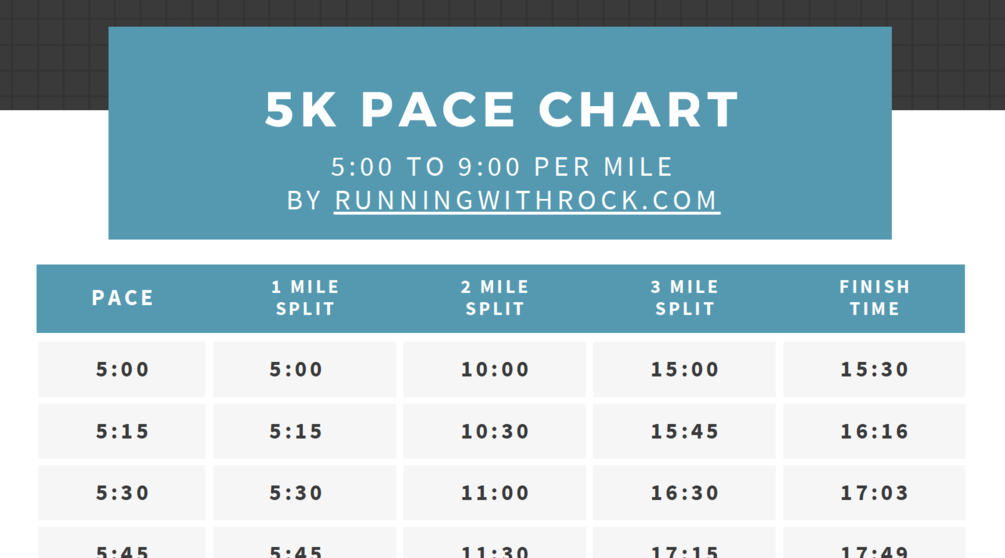 Beautiful 5k Pace Chart From 500 to 1300 Per Mile