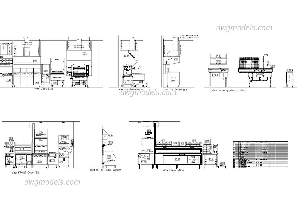 Equipment for industrial kitchens