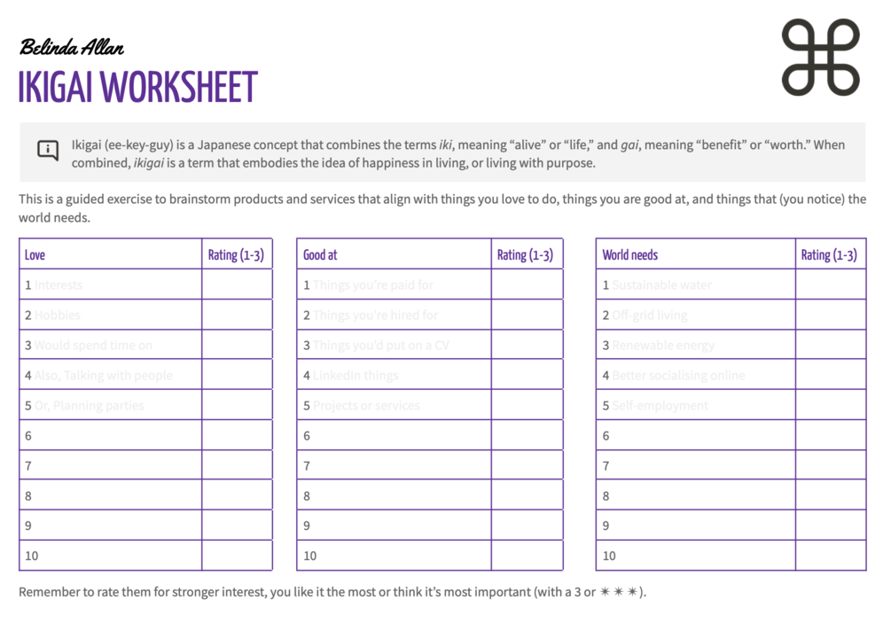 Ikigai Worksheet Example Ikigai Worksheet Worksheets - vrogue.co