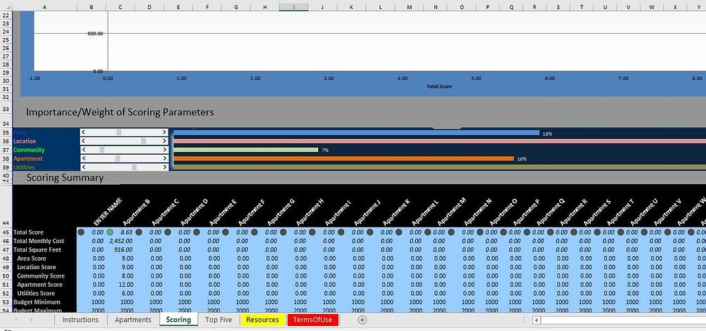 Apartment Search Spreadsheet