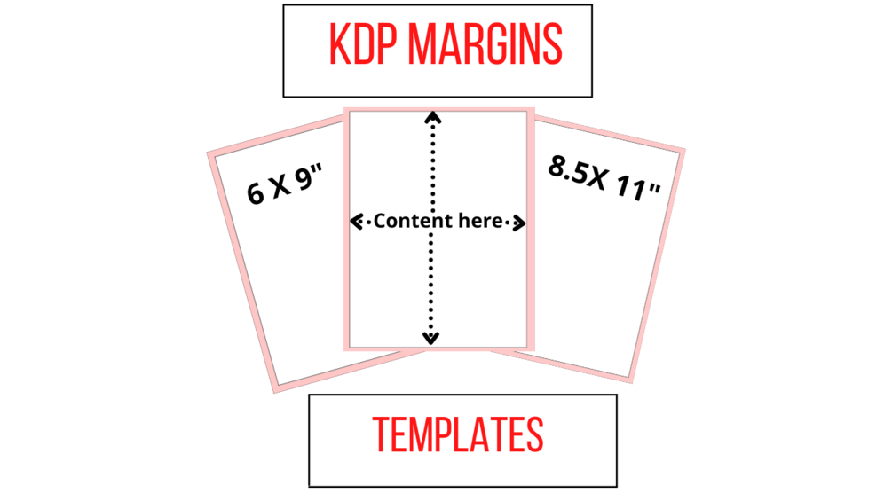 KDP Interior Margin Templates