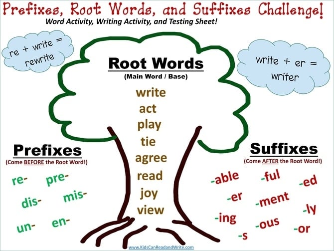 50-greek-and-latin-root-words