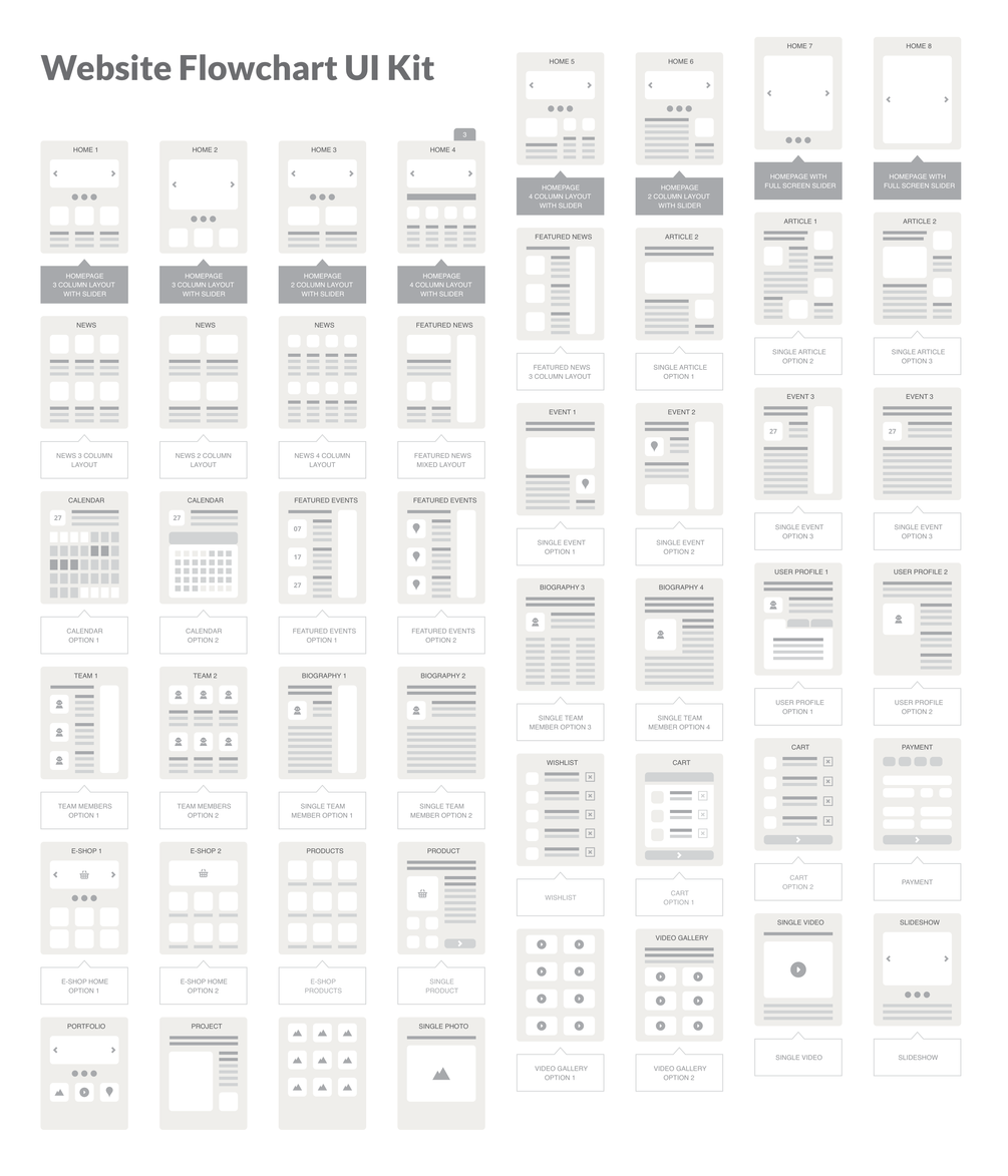 Website Flowchart UI Kit
