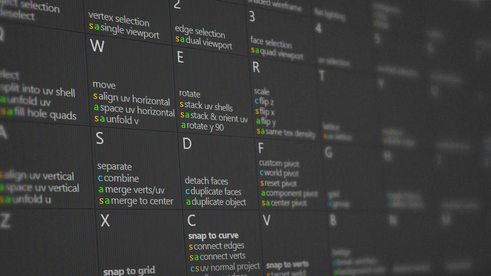 Keyboard Shortcut/Hotkey Sheet Template (Premade HTML/CSS/JS - Easy to ...