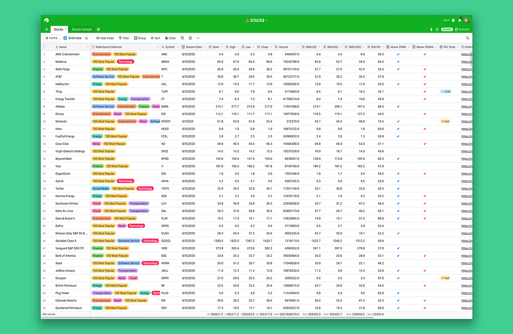 STACK Stock Market Strategy Database