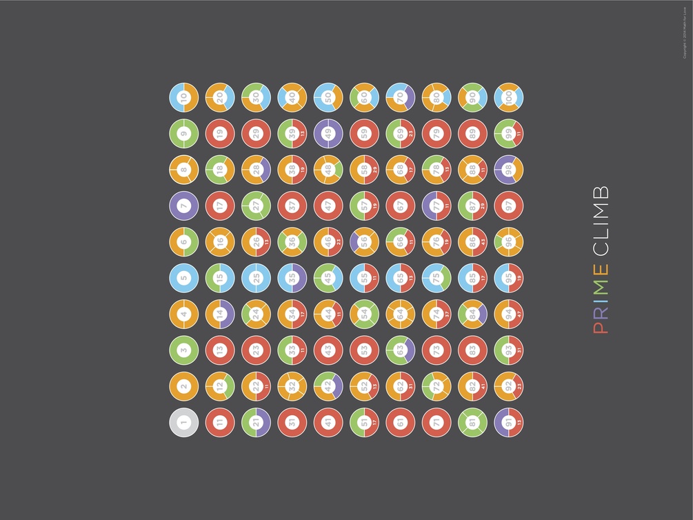 Prime Climb Hundreds Chart Poster