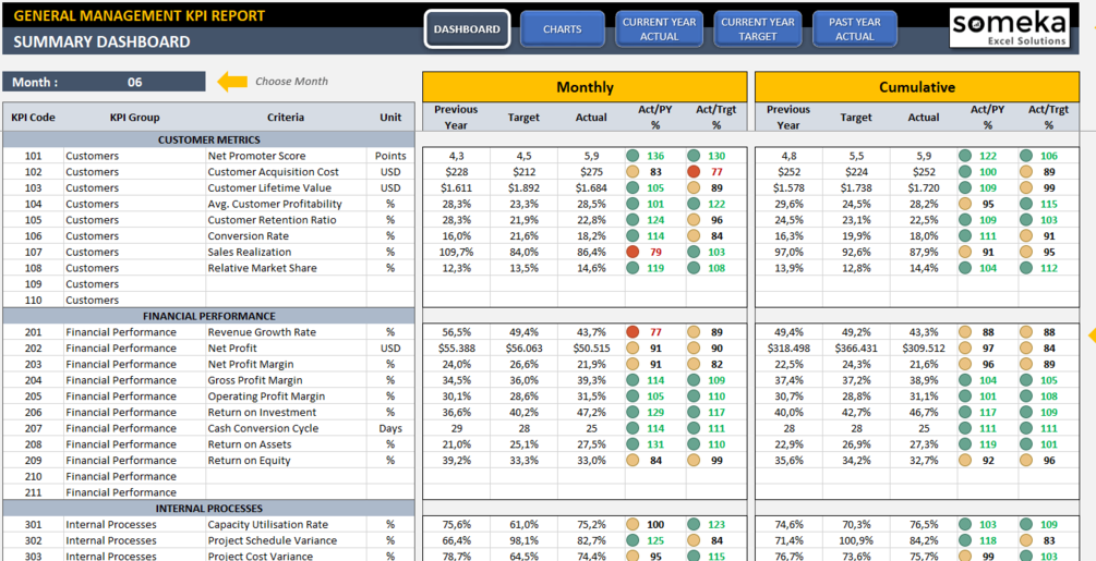 How To Create A Kpi Dashboard In Excel From Scratch